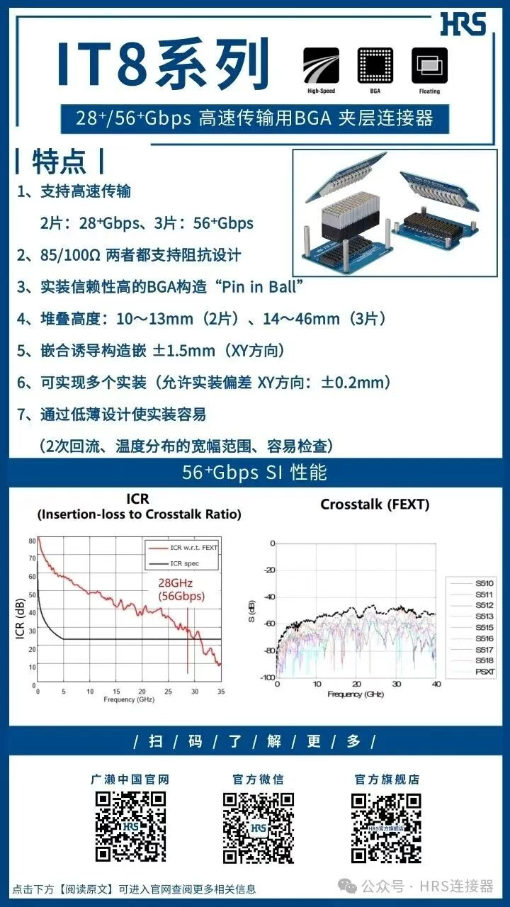 【产品推荐】56⁺Gbps 高速传输用BGA 夹层连接器IT8系列